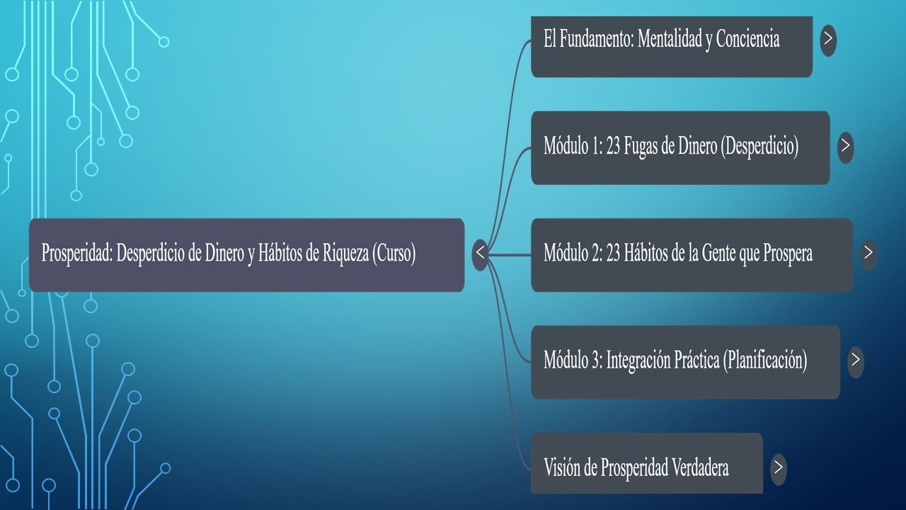 Curso: 23 SUCESOS QUE DEFINEN NUESTRO DESTINO